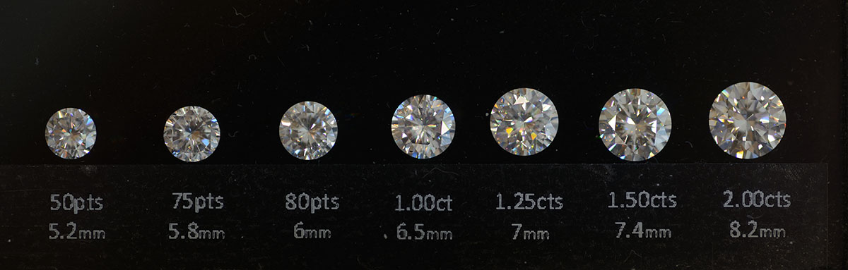 Караты и размеры бриллиантов